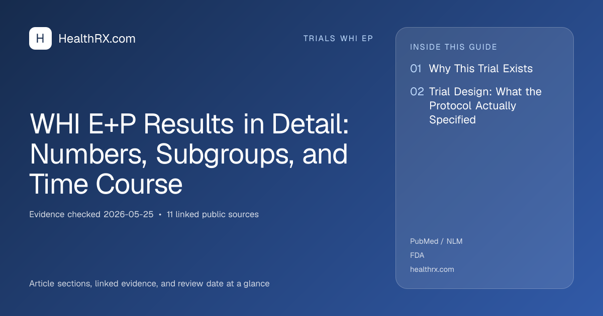 Evidence overview for WHI E+P Results in Detail: Numbers, Subgroups, and Time Course