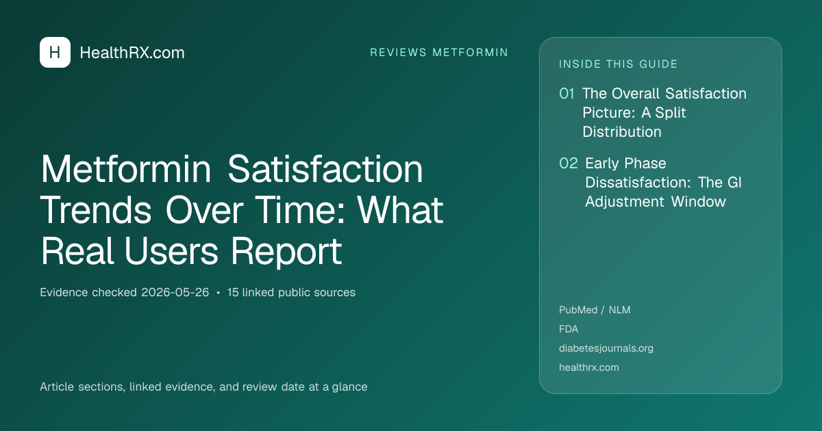 Evidence overview for reviews metformin: Metformin Satisfaction Trends Over Time: What Real Users Report