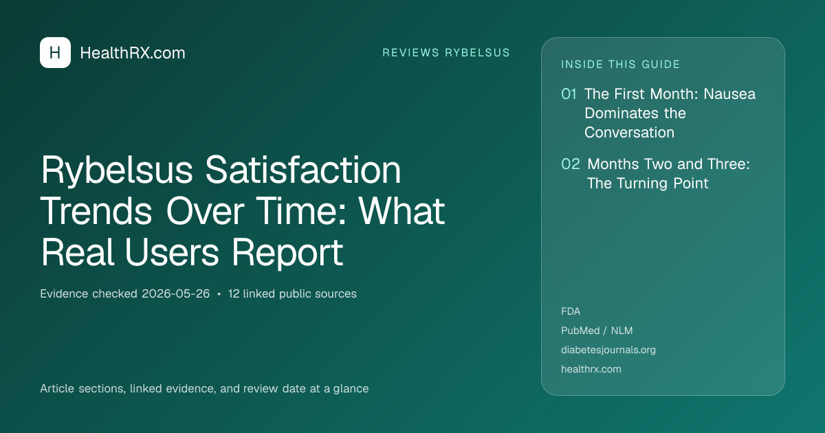 Evidence overview for Rybelsus Satisfaction Trends Over Time: What Real Users Report