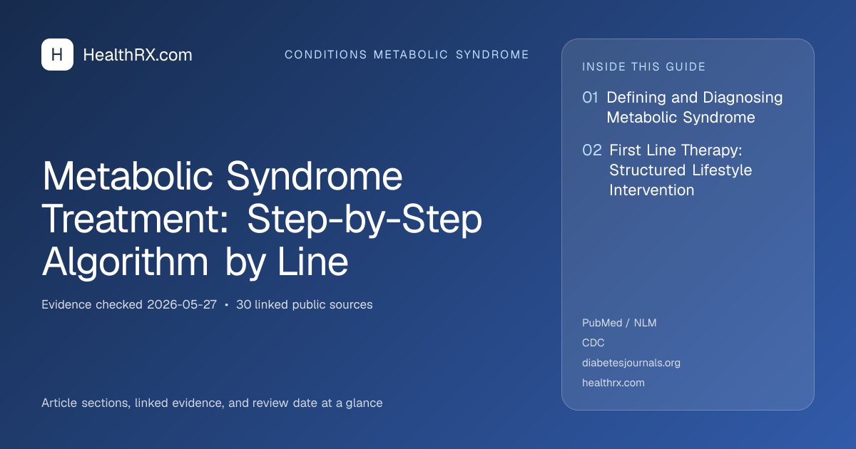 Evidence overview for Metabolic Syndrome Treatment: Step-by-Step Algorithm by Line