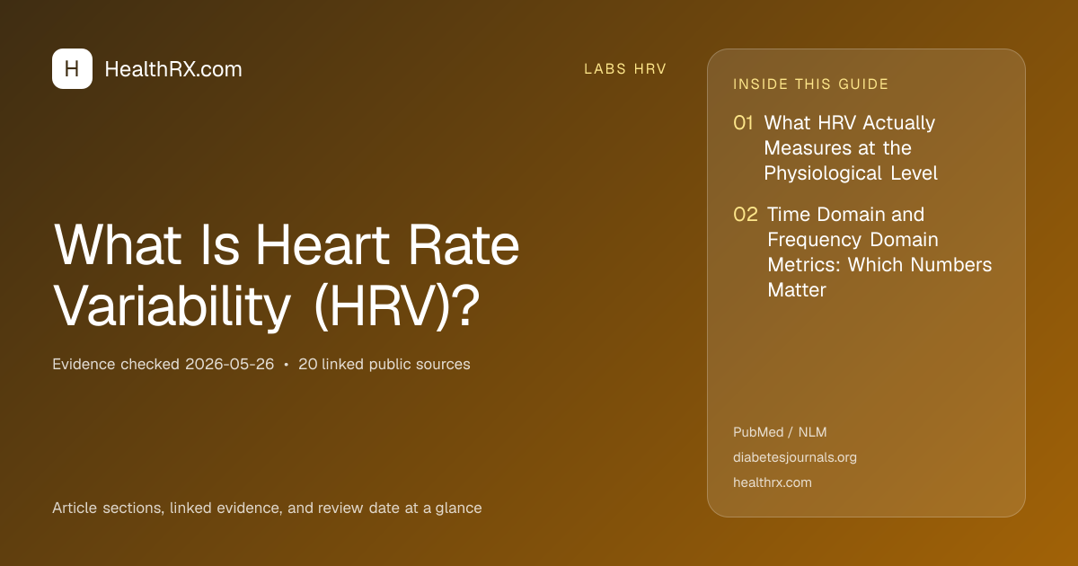 Evidence overview for What Is Heart Rate Variability (HRV)?
