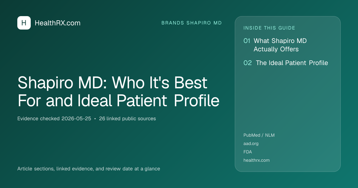 Evidence overview for Shapiro MD: Who It's Best For and Ideal Patient Profile