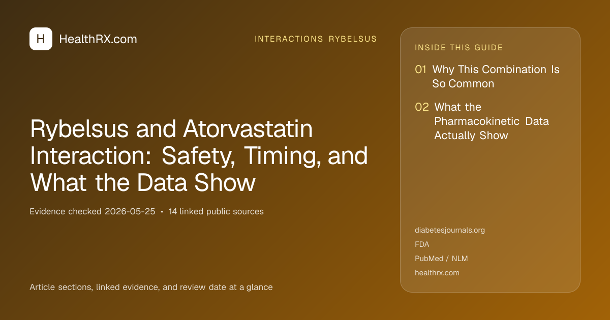 Evidence overview for Rybelsus and Atorvastatin Interaction: Safety, Timing, and What the Data Show