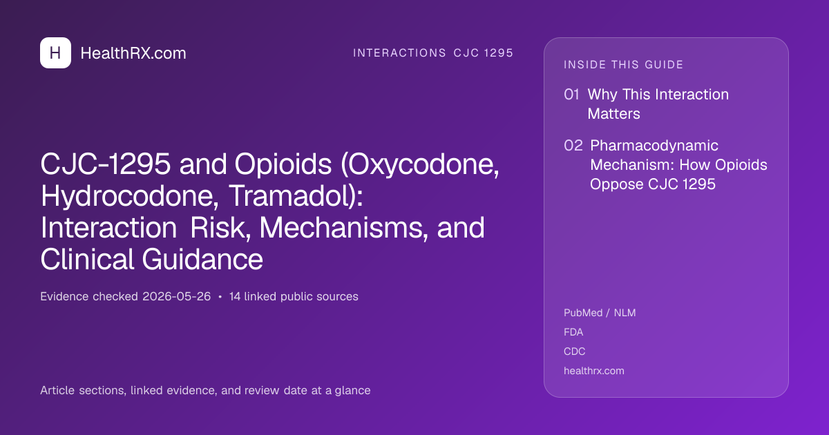 Evidence overview for CJC-1295 and Opioids (Oxycodone, Hydrocodone, Tramadol): Interaction Risk, Mechanisms, and Clinical Guidance
