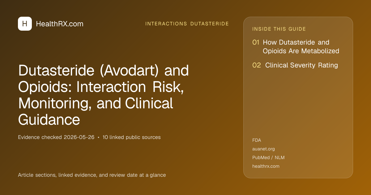 Evidence overview for Dutasteride (Avodart) and Opioids: Interaction Risk, Monitoring, and Clinical Guidance