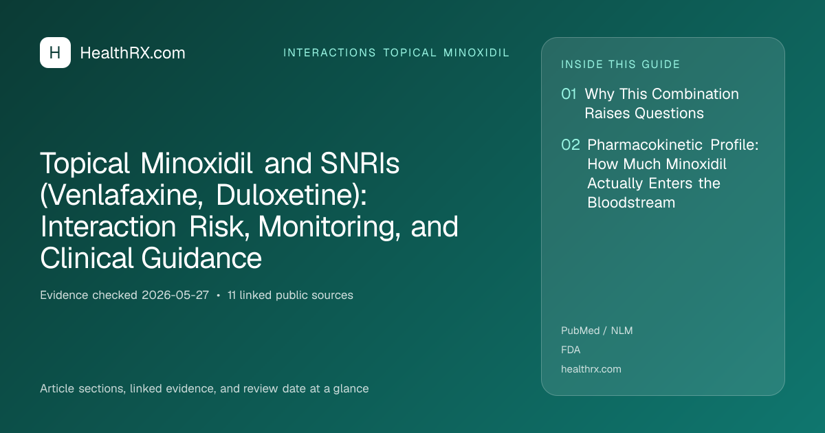 Evidence overview for Topical Minoxidil and SNRIs (Venlafaxine, Duloxetine): Interaction Risk, Monitoring, and Clinical Guidance