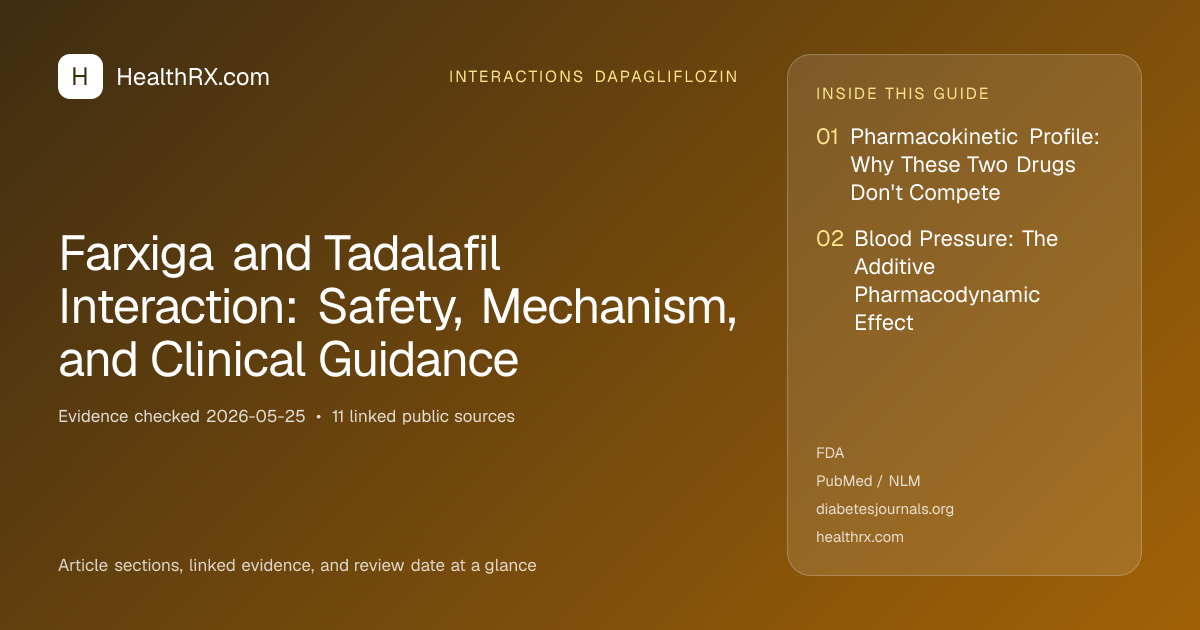 Evidence overview for Farxiga and Tadalafil Interaction: Safety, Mechanism, and Clinical Guidance