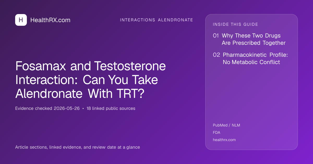 Evidence overview for Fosamax and Testosterone Interaction: Can You Take Alendronate With TRT?