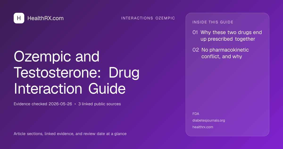 Evidence overview for Ozempic and Testosterone: Drug Interaction Guide