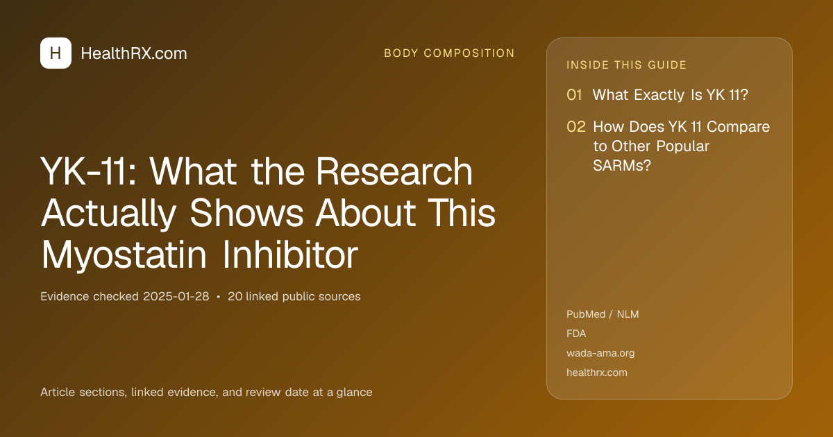 Evidence overview for body composition: YK-11: What the Research Actually Shows About This Myostatin Inhibitor