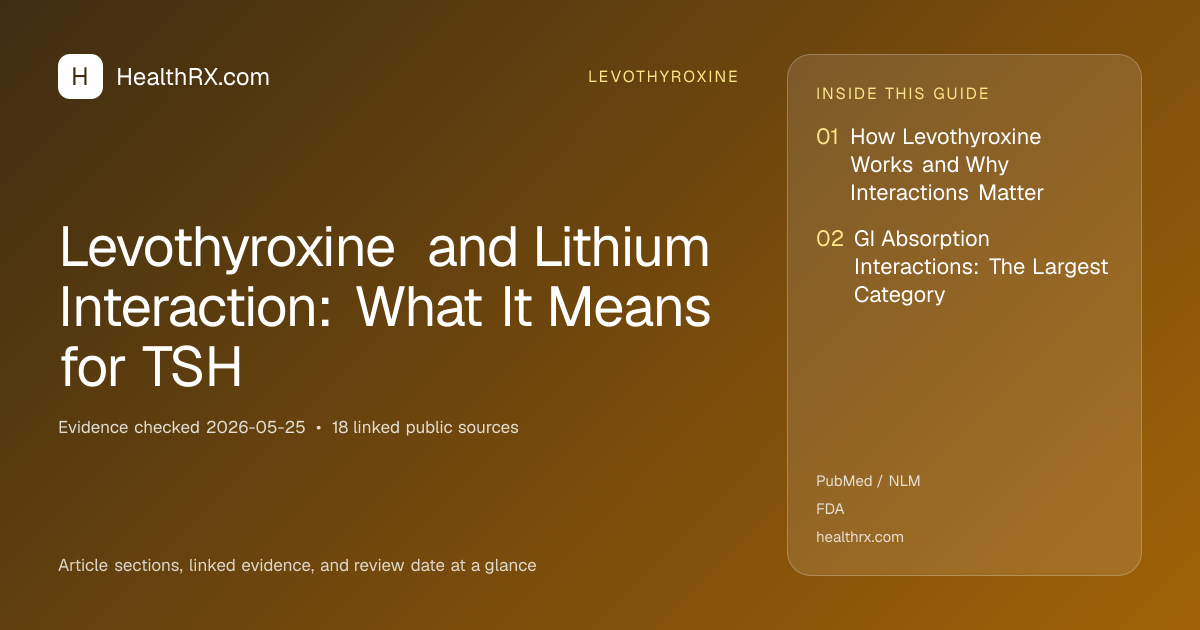 Evidence overview for levothyroxine: Levothyroxine and Lithium Interaction: What It Means for TSH