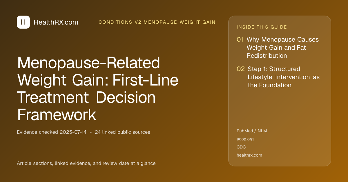 Evidence overview for Menopause-Related Weight Gain: First-Line Treatment Decision Framework