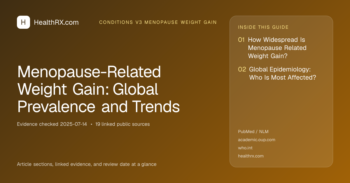 Evidence overview for Menopause-Related Weight Gain: Global Prevalence and Trends