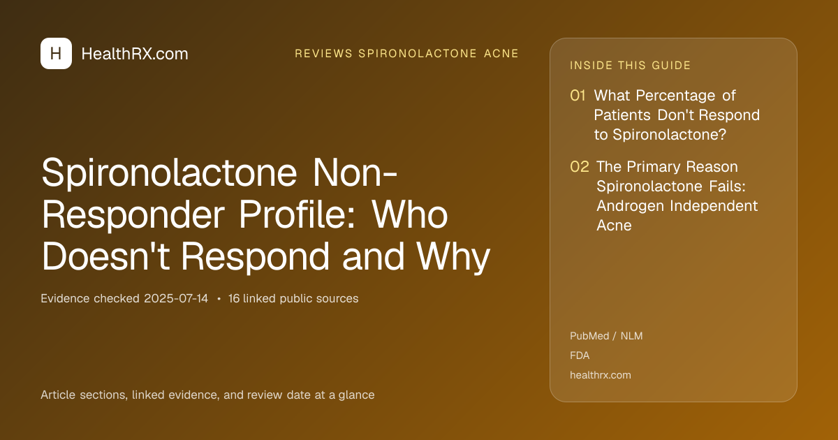 Evidence overview for reviews spironolactone acne: Spironolactone Non-Responder Profile: Who Doesn't Respond and Why