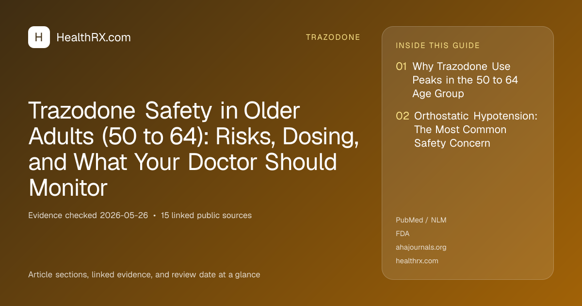 Evidence overview for Trazodone Safety in Older Adults (50 to 64): Risks, Dosing, and What Your Doctor Should Monitor