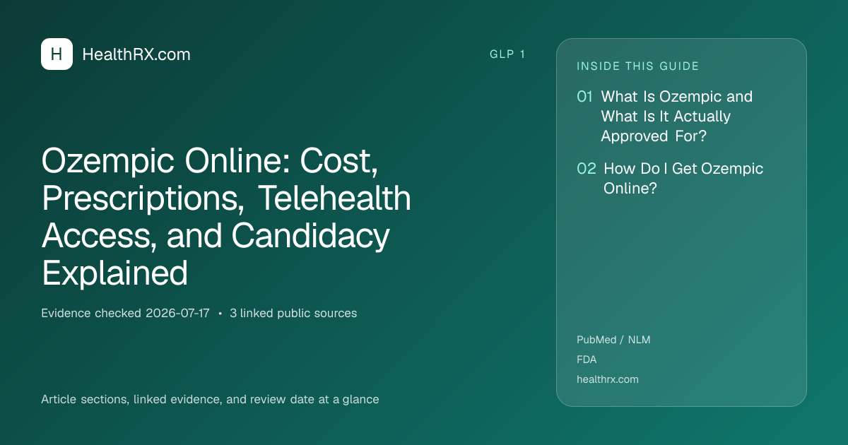 Evidence overview for Ozempic Online: Cost, Prescriptions, Telehealth Access, and Candidacy Explained