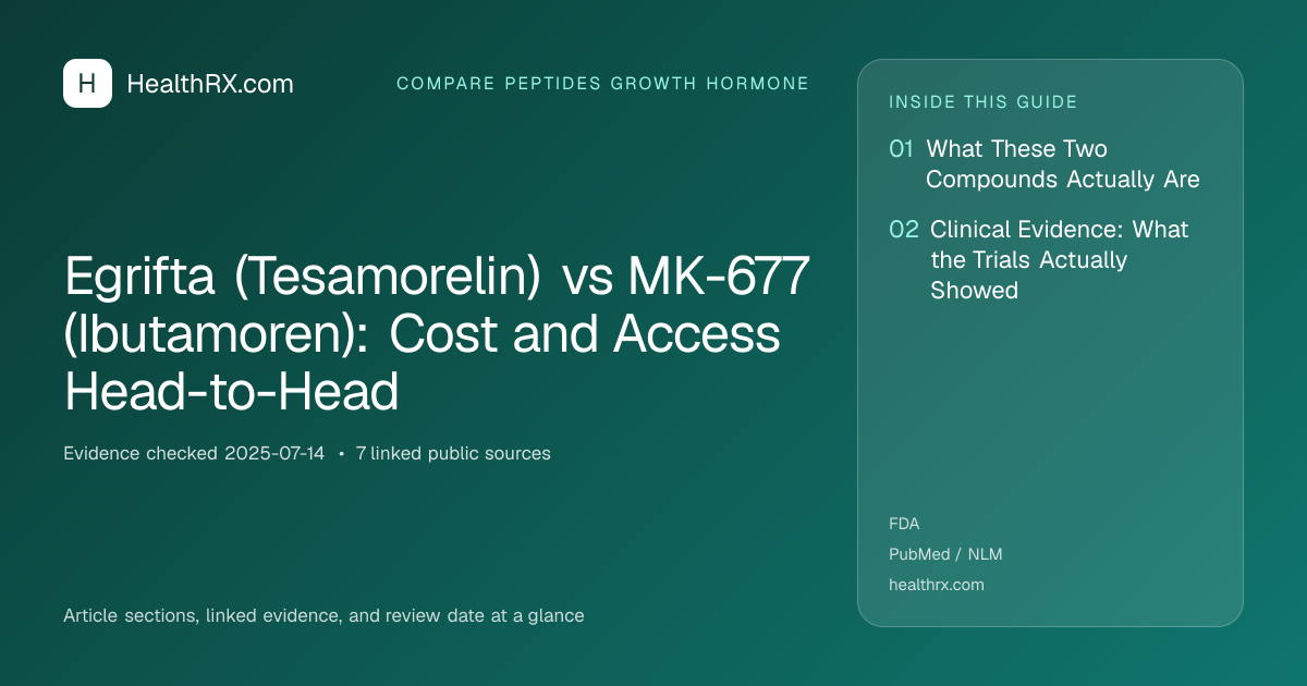 Evidence overview for Egrifta (Tesamorelin) vs MK-677 (Ibutamoren): Cost and Access Head-to-Head