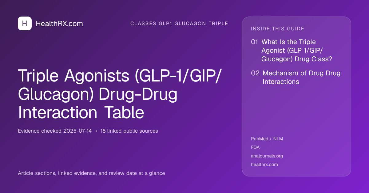 Evidence overview for Triple Agonists (GLP-1/GIP/Glucagon) Drug-Drug Interaction Table
