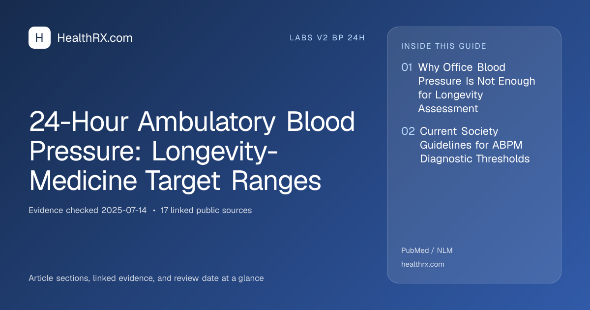 Evidence overview for 24-Hour Ambulatory Blood Pressure: Longevity-Medicine Target Ranges