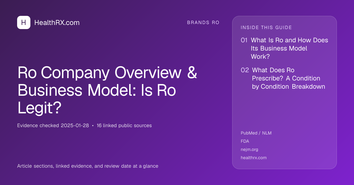 Evidence overview for Ro Company Overview & Business Model: Is Ro Legit?