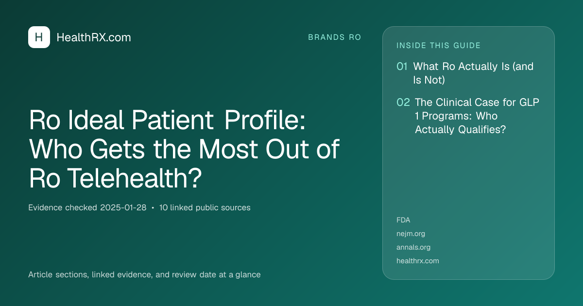 Evidence overview for Ro Ideal Patient Profile: Who Gets the Most Out of Ro Telehealth?