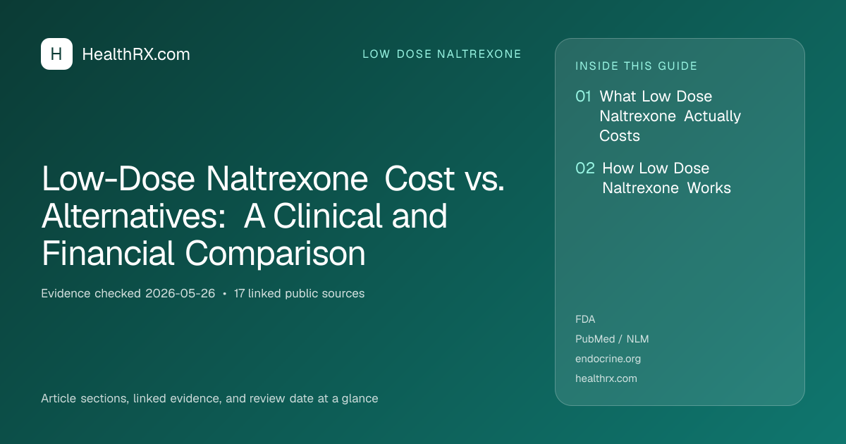 Evidence overview for Low-Dose Naltrexone Cost vs. Alternatives: A Clinical and Financial Comparison