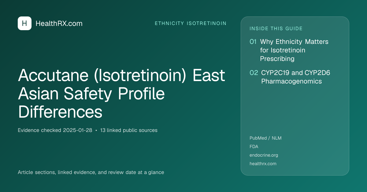 Evidence overview for Accutane (Isotretinoin) East Asian Safety Profile Differences
