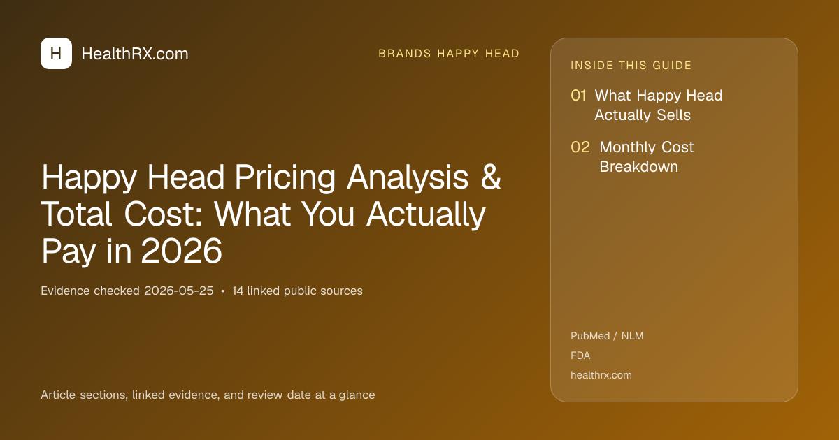 Evidence overview for Happy Head Pricing Analysis & Total Cost: What You Actually Pay in 2026