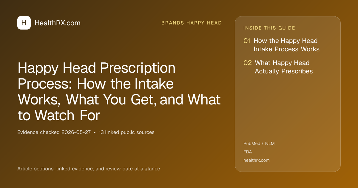 Evidence overview for Happy Head Prescription Process: How the Intake Works, What You Get, and What to Watch For