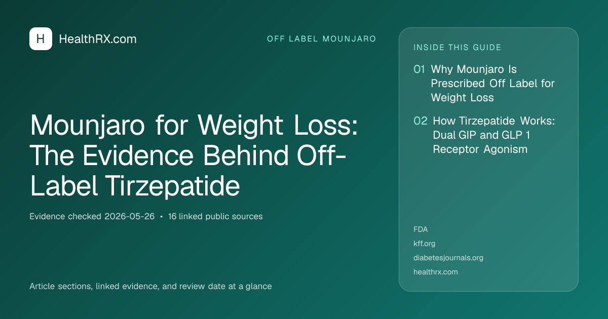 Evidence overview for Mounjaro for Weight Loss: The Evidence Behind Off-Label Tirzepatide