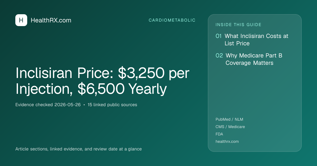 Evidence overview for Inclisiran Price: $3,250 per Injection, $6,500 Yearly