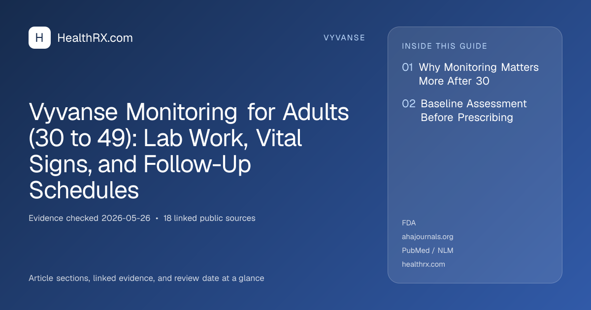 Evidence overview for Vyvanse Monitoring for Adults (30 to 49): Lab Work, Vital Signs, and Follow-Up Schedules