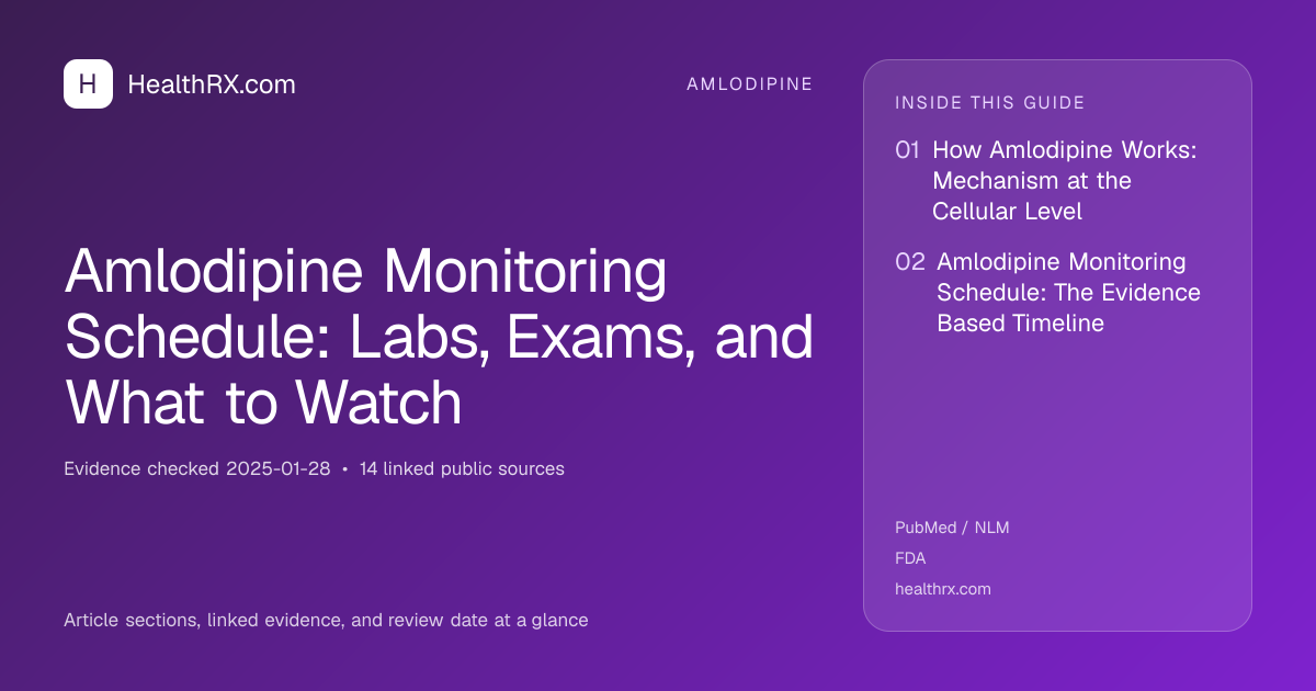 Evidence overview for Amlodipine Monitoring Schedule: Labs, Exams, and What to Watch
