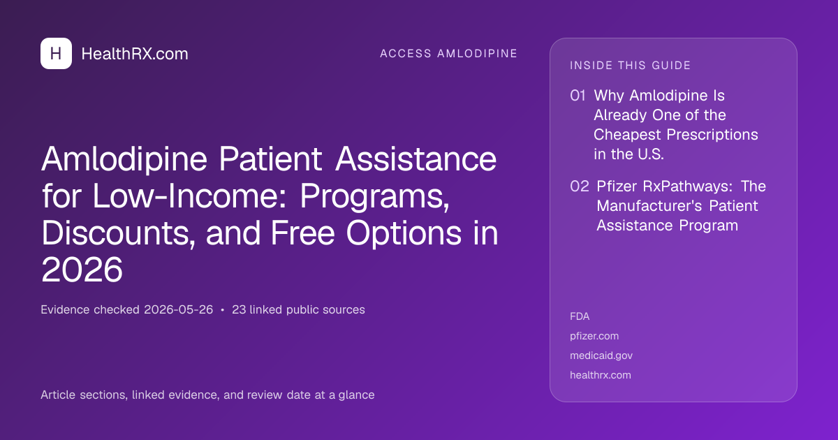 Evidence overview for Amlodipine Patient Assistance for Low-Income: Programs, Discounts, and Free Options in 2026