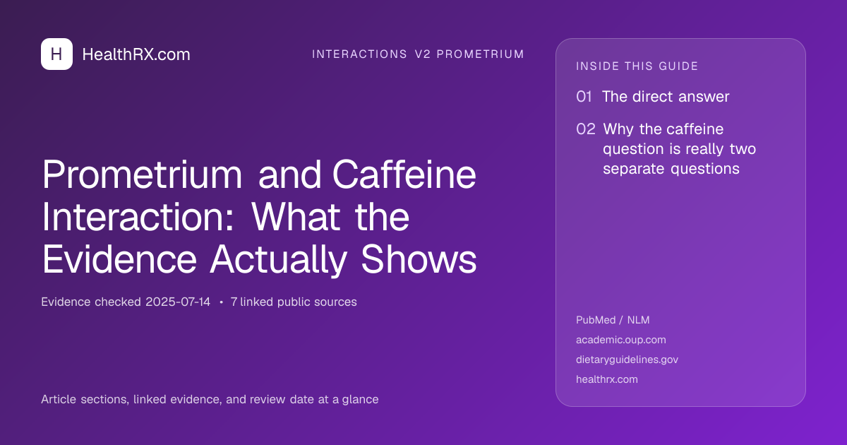 Evidence overview for Prometrium and Caffeine Interaction: What the Evidence Actually Shows