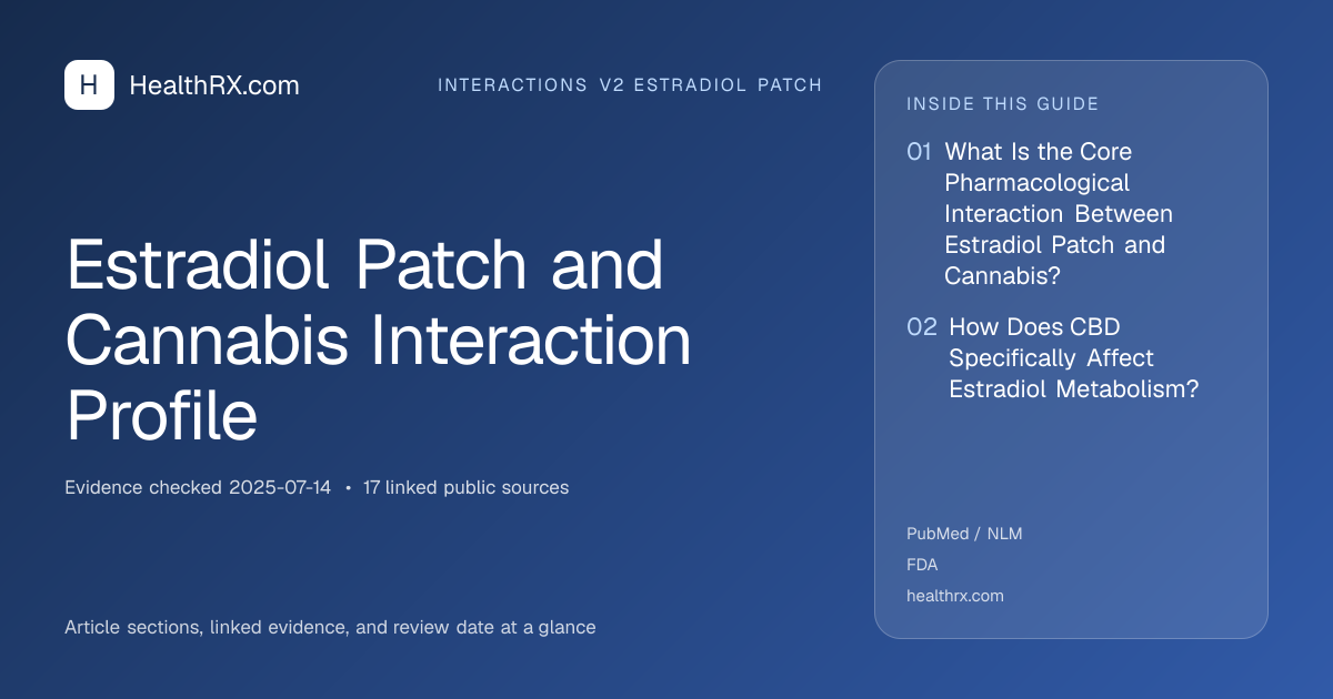 Evidence overview for Estradiol Patch and Cannabis Interaction Profile