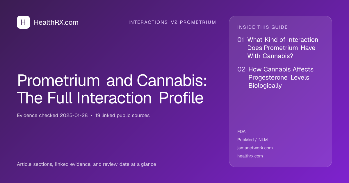 Evidence overview for Prometrium and Cannabis: The Full Interaction Profile