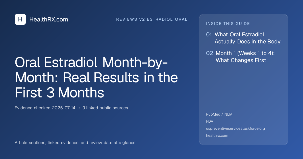 Evidence overview for Oral Estradiol Month-by-Month: Real Results in the First 3 Months