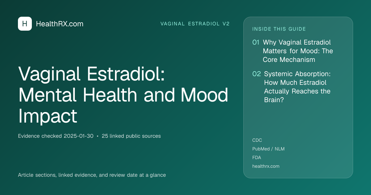 Evidence overview for Vaginal Estradiol: Mental Health and Mood Impact