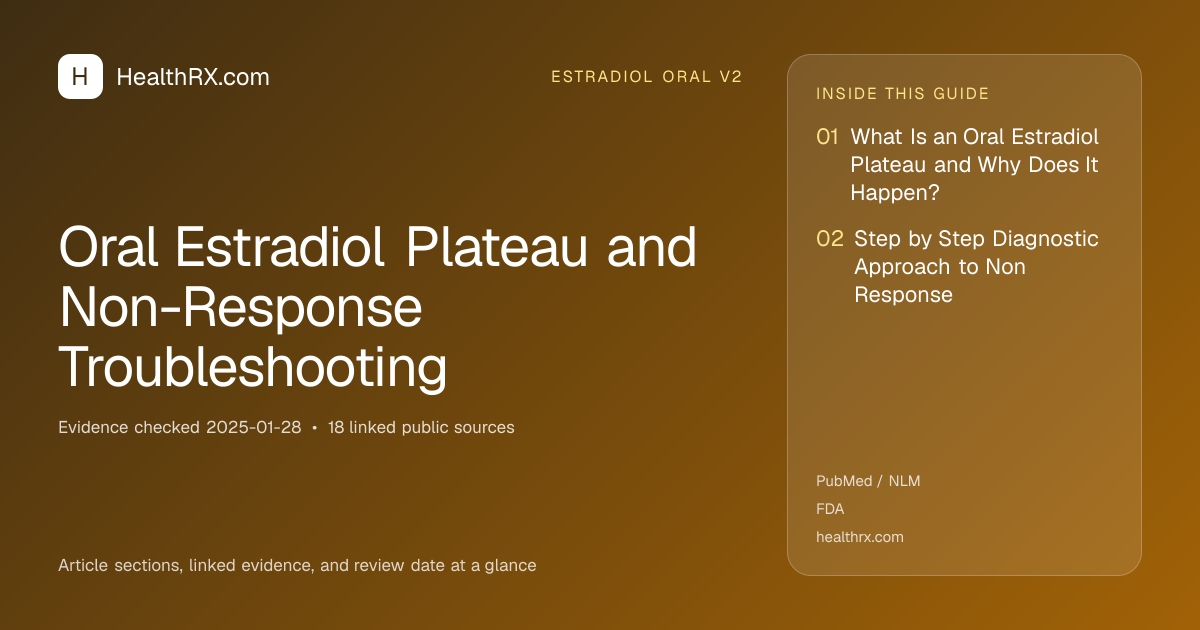 Evidence overview for Oral Estradiol Plateau and Non-Response Troubleshooting