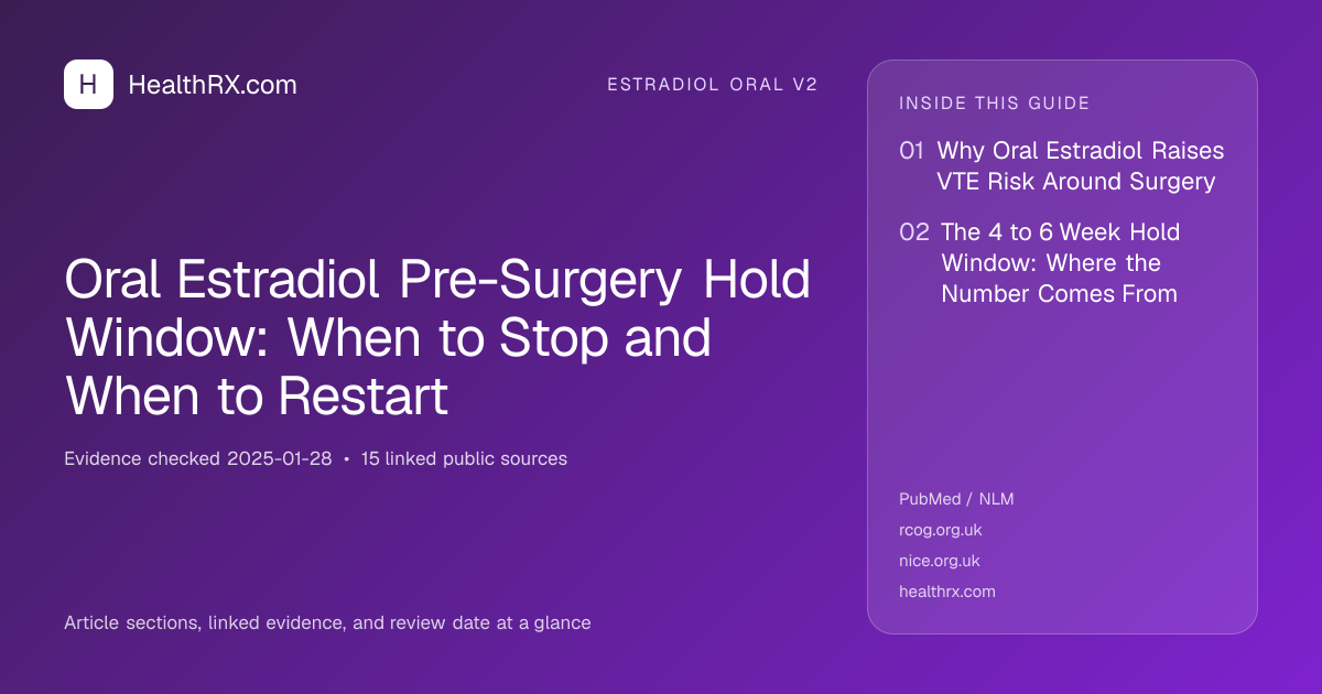 Evidence overview for Oral Estradiol Pre-Surgery Hold Window: When to Stop and When to Restart