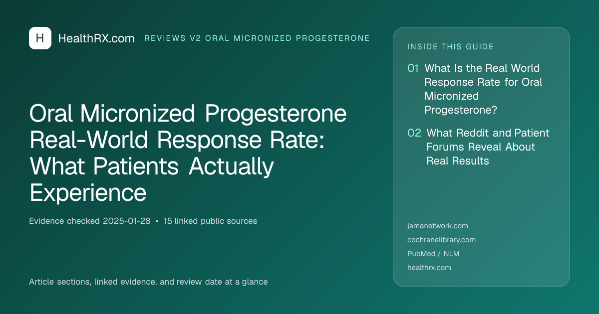 Evidence overview for Oral Micronized Progesterone Real-World Response Rate: What Patients Actually Experience