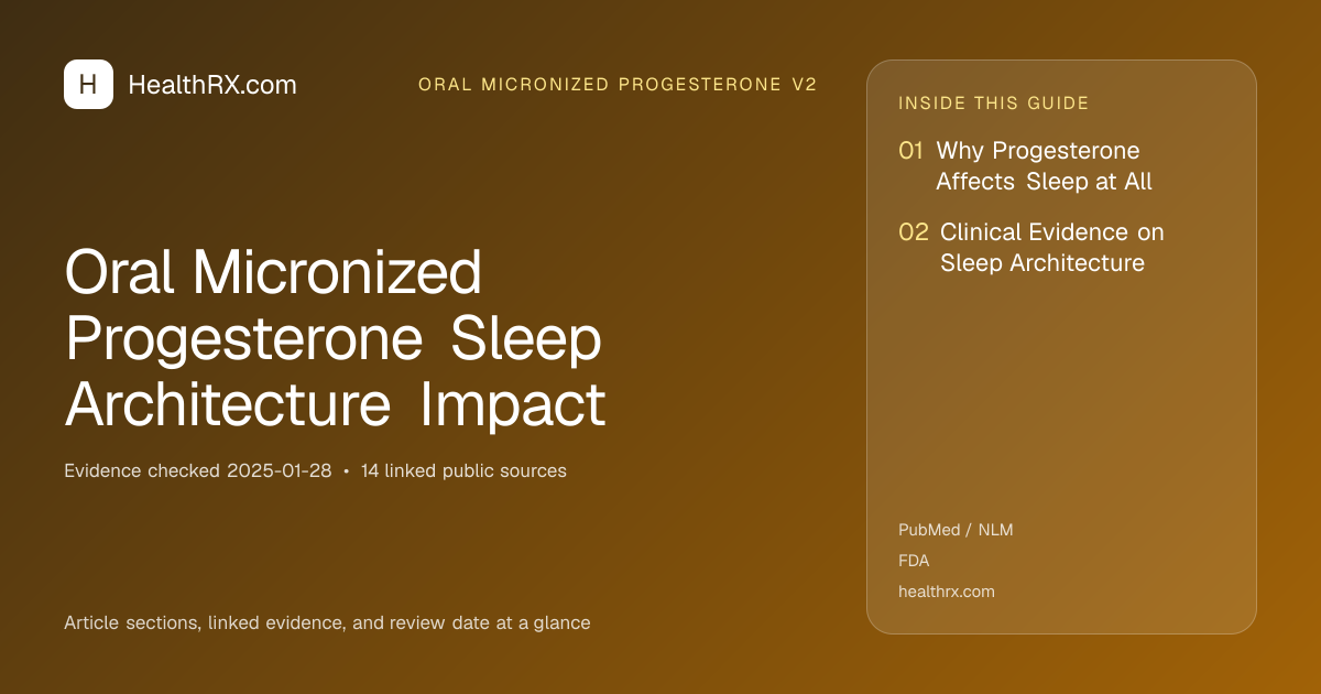 Evidence overview for Oral Micronized Progesterone Sleep Architecture Impact