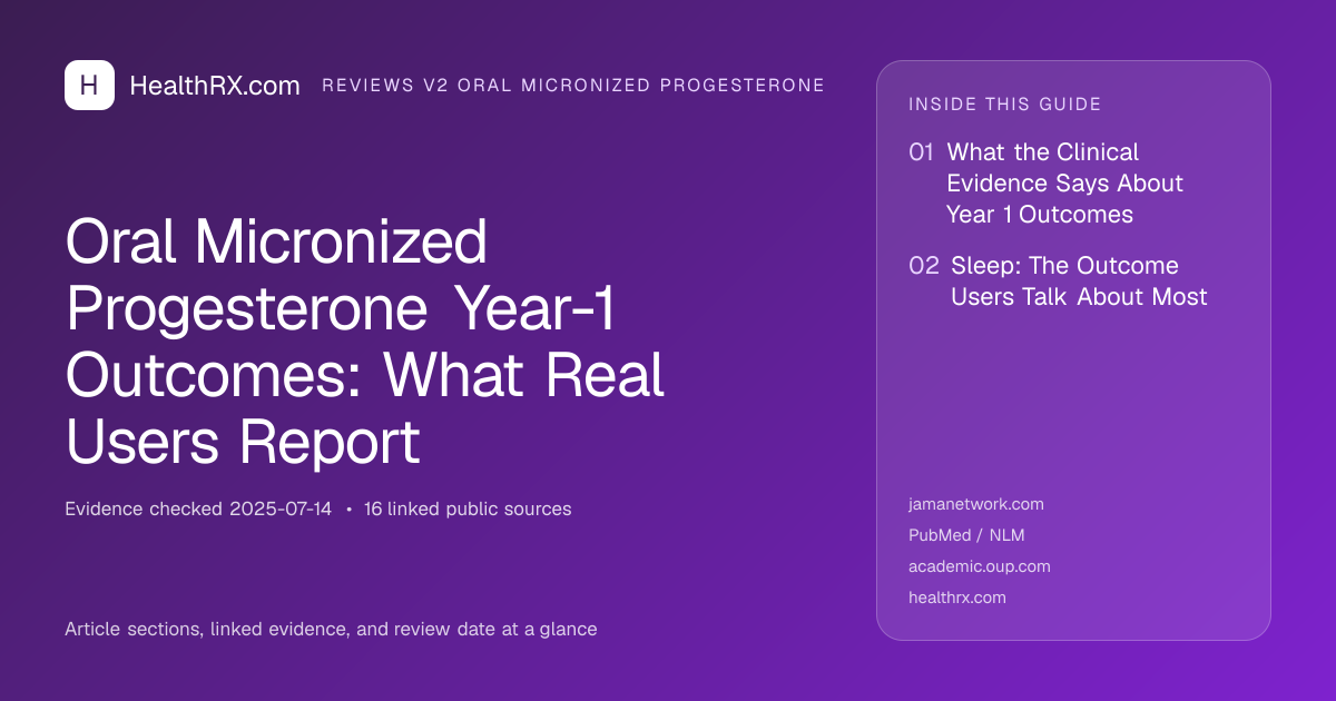 Evidence overview for Oral Micronized Progesterone Year-1 Outcomes: What Real Users Report
