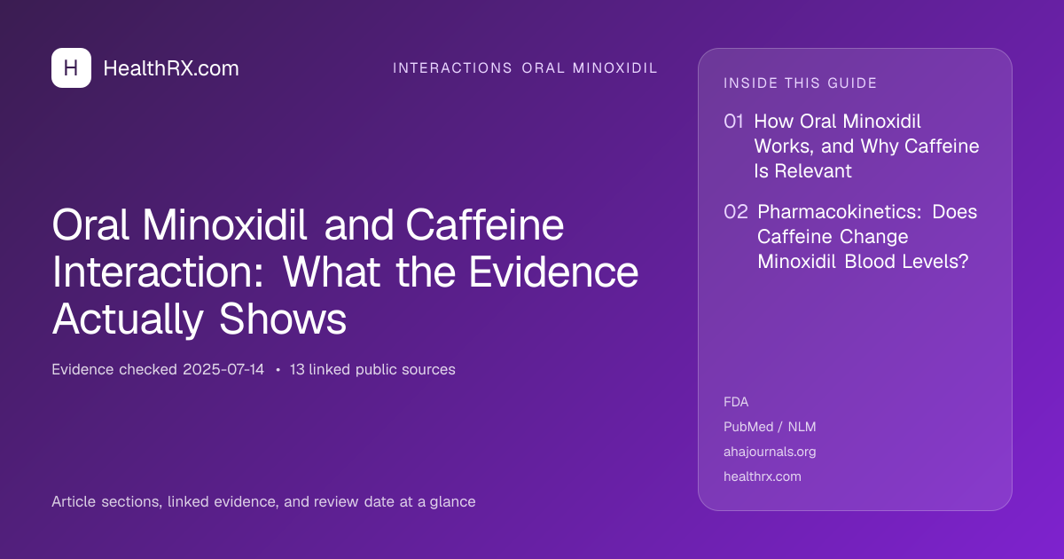 Evidence overview for interactions oral minoxidil: Oral Minoxidil and Caffeine Interaction: What the Evidence Actually Shows