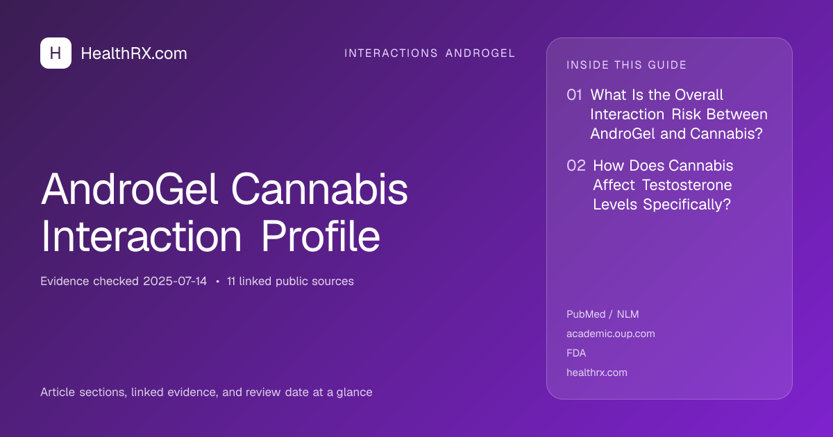 Evidence overview for AndroGel Cannabis Interaction Profile
