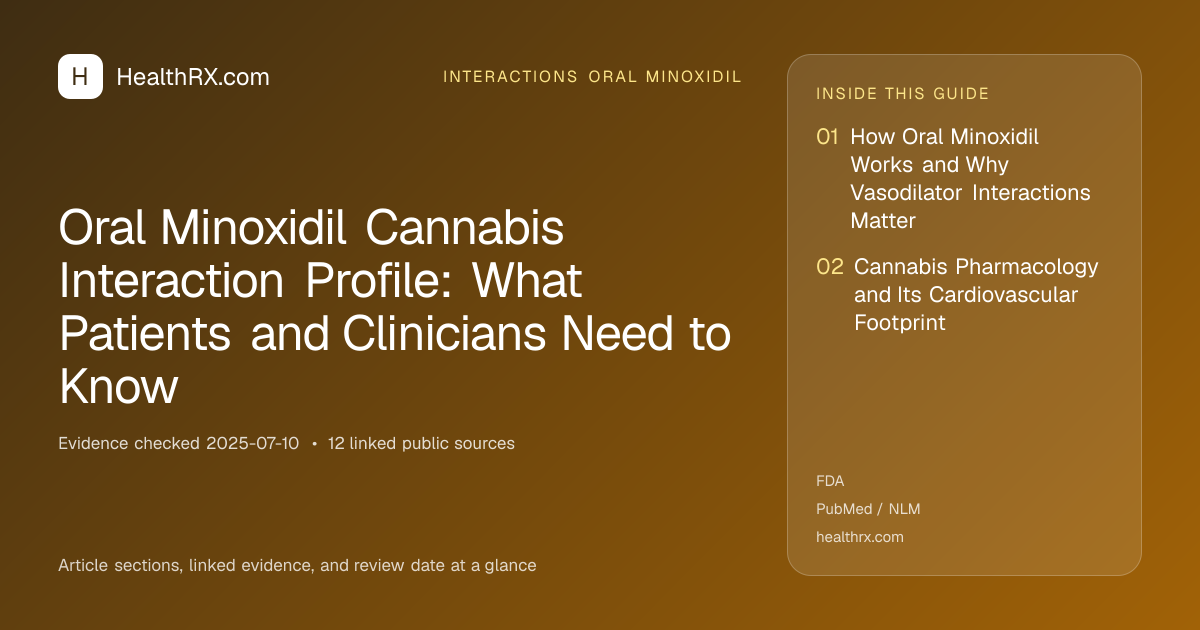 Evidence overview for interactions oral minoxidil: Oral Minoxidil Cannabis Interaction Profile: What Patients and Clinicians Need to Know