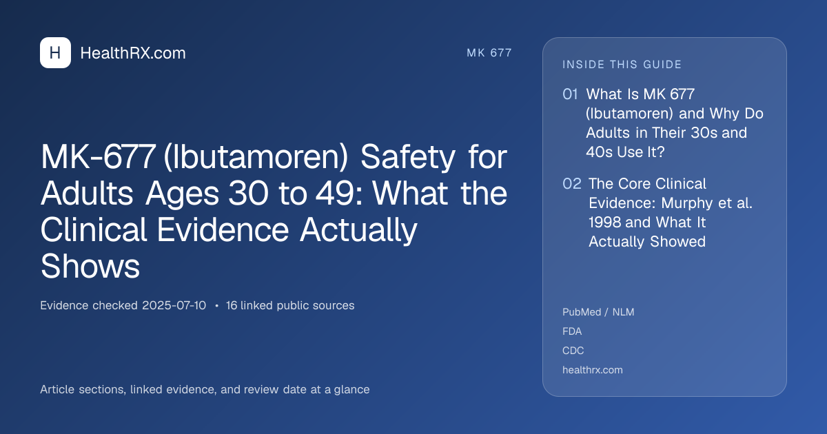 Evidence overview for MK-677 (Ibutamoren) Safety for Adults Ages 30 to 49: What the Clinical Evidence Actually Shows