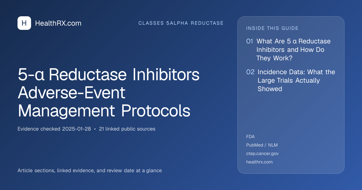 Evidence overview for 5-α Reductase Inhibitors Adverse-Event Management Protocols