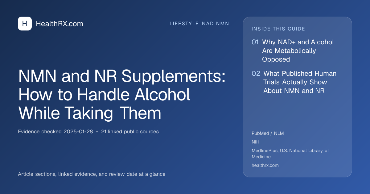 Evidence overview for lifestyle nad nmn: NMN and NR Supplements: How to Handle Alcohol While Taking Them